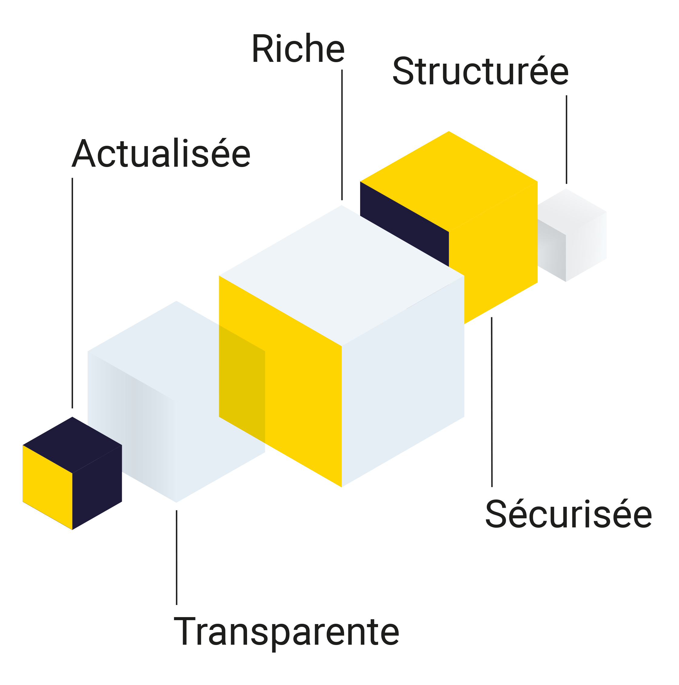 LamyLia, une IA juridique actualisée, transparente, riche, sécurisée et structurée
